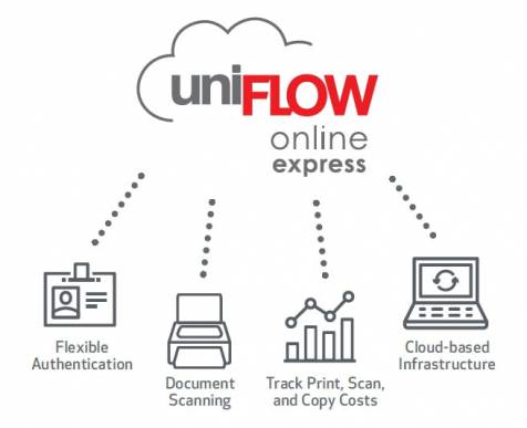 Certifikace uniFLOW Online